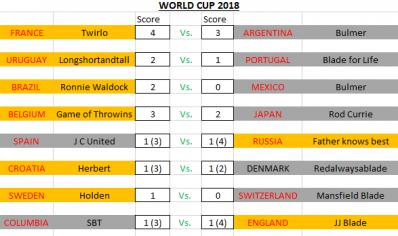 Name:  Quarter final (4).jpg
Views: 263
Size:  21.7 KB