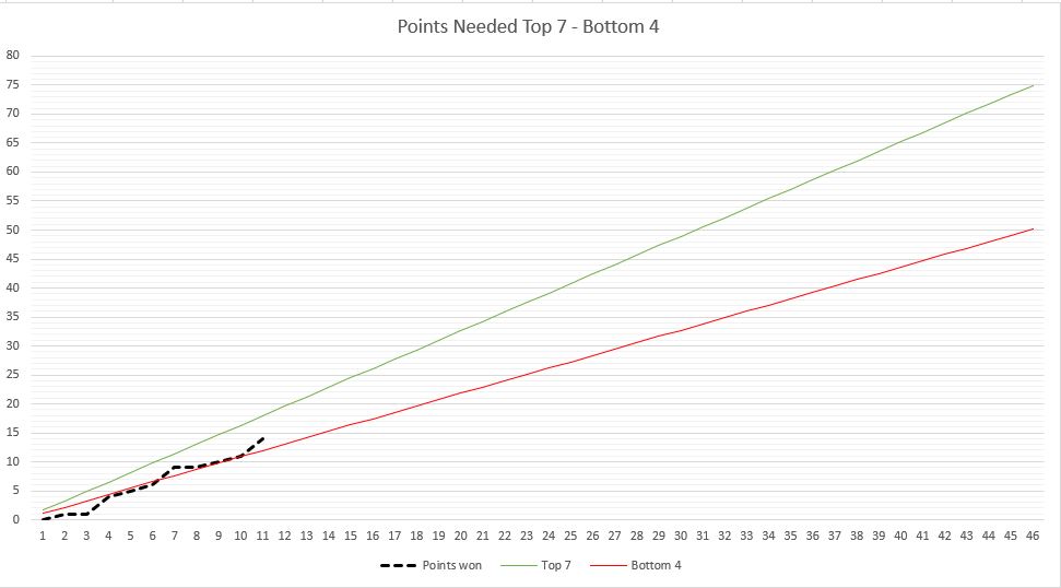 Name:  points_needed_match11.JPG
Views: 2454
Size:  84.4 KB