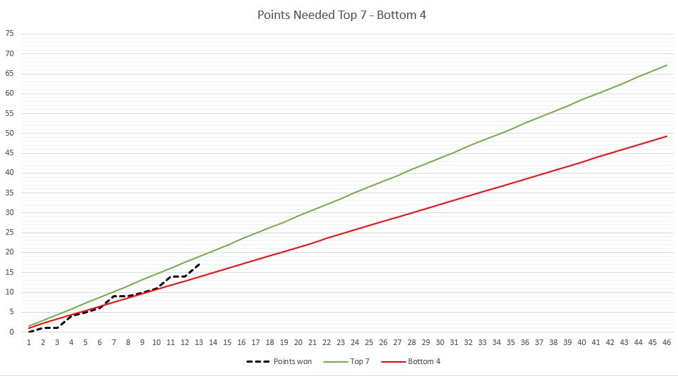 Name:  points_needed_match13.JPG
Views: 1656
Size:  83.7 KB