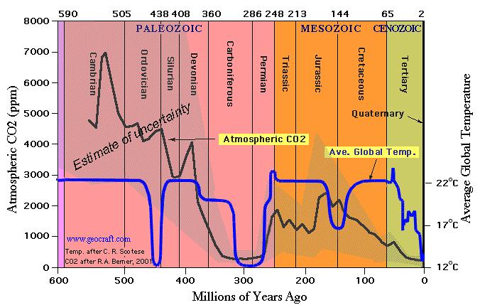 Name:  EarthHistory1.jpg
Views: 238
Size:  56.0 KB