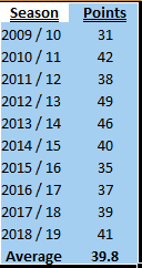 Name:  Tier 4 Ten Year Statistics Last Place.png
Views: 117
Size:  4.9 KB