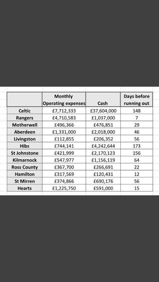 Name:  spl table ££.jpg
Views: 1209
Size:  44.0 KB