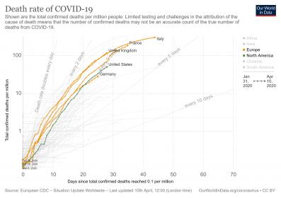 Name:  covid-deaths-days-since-per-million.jpg
Views: 189
Size:  14.7 KB
