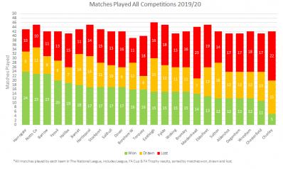 Name:  matches played by team 19_20.jpg
Views: 502
Size:  20.8 KB