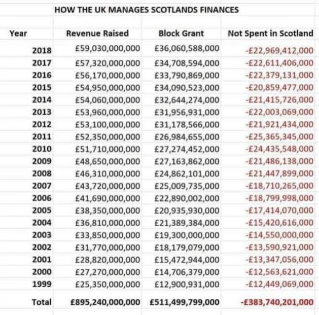 Name:  Scots 2.jpg
Views: 210
Size:  77.5 KB