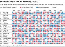 Name:  Fixtures supposedly hardest and easiest..jpg
Views: 184
Size:  21.0 KB