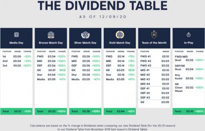 Name:  FI DIVIDEND TABLE.jpg
Views: 622
Size:  20.1 KB