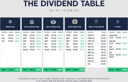 Name:  FI DIVIDEND TABLE.jpg
Views: 494
Size:  20.1 KB