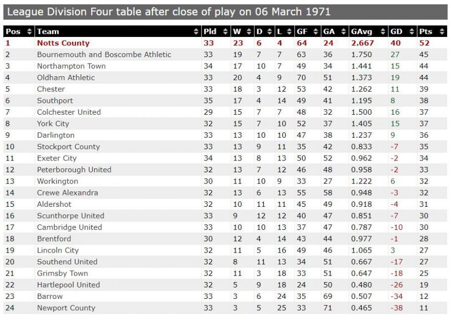 Name:  06MAR1971.jpg
Views: 260
Size:  96.8 KB