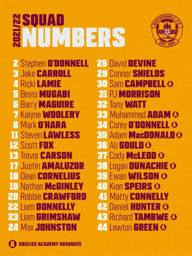 Name:  squad numbers.jpg
Views: 187
Size:  95.0 KB