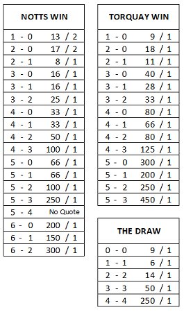 Name:  2021.08.28 Notts v Torquay.jpg
Views: 1579
Size:  35.7 KB
