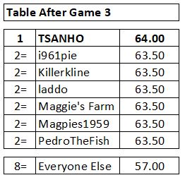 Name:  Table 03.JPG
Views: 671
Size:  30.0 KB