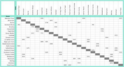 Name:  Attendances_Match_5.jpg
Views: 588
Size:  20.6 KB