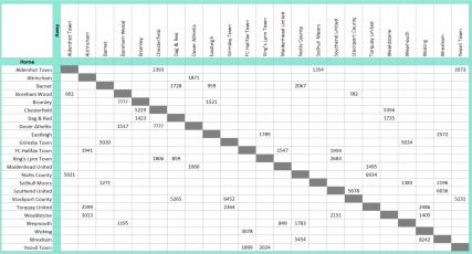 Name:  Attendances_Match_5_snip.jpg
Views: 500
Size:  20.7 KB