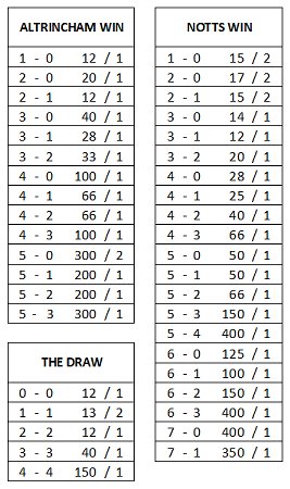 Name:  2021.09.25 Altrincham v Notts.jpg
Views: 554
Size:  38.0 KB