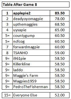 Name:  Table 08.jpg
Views: 499
Size:  27.3 KB