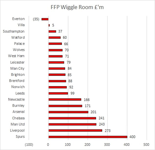 Name:  Wiggle room FFP.jpg
Views: 203
Size:  39.3 KB