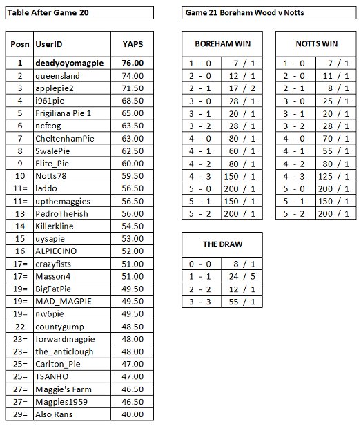 Name:  Game 21.jpg
Views: 348
Size:  84.5 KB