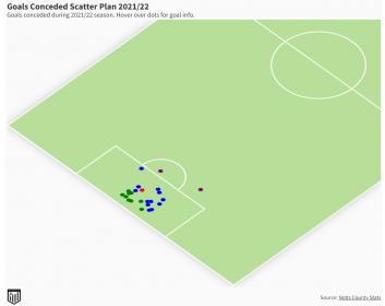 Name:  goals conceded.jpg
Views: 350
Size:  7.4 KB