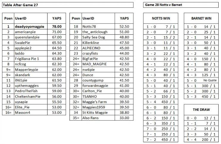 Name:  Game 28.jpg
Views: 407
Size:  83.2 KB