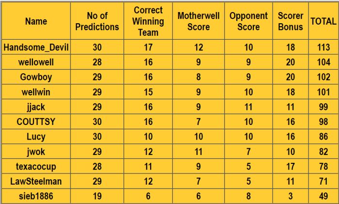 Name:  table31.jpg
Views: 109
Size:  59.3 KB