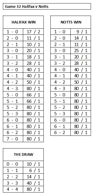 Name:  Game 32.jpg
Views: 286
Size:  74.3 KB