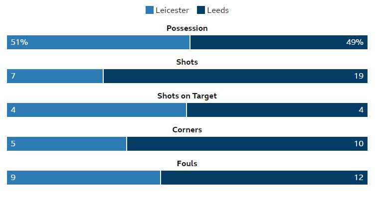 Name:  Leeds.JPG
Views: 277
Size:  38.6 KB