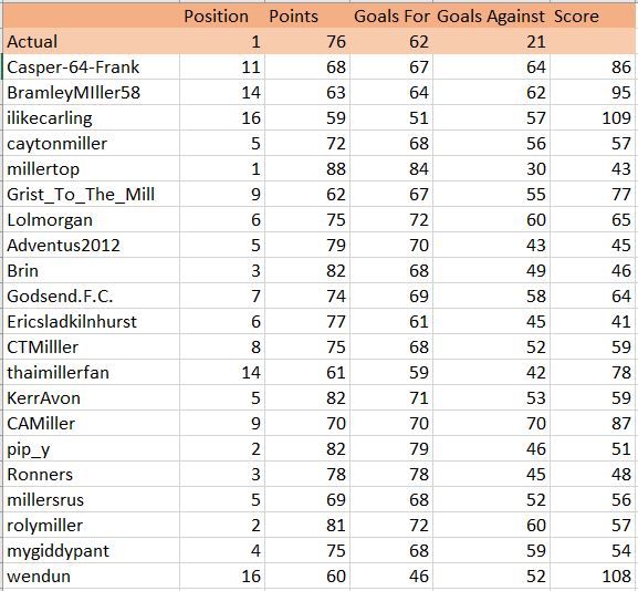 Name:  PL1.JPG
Views: 375
Size:  76.8 KB