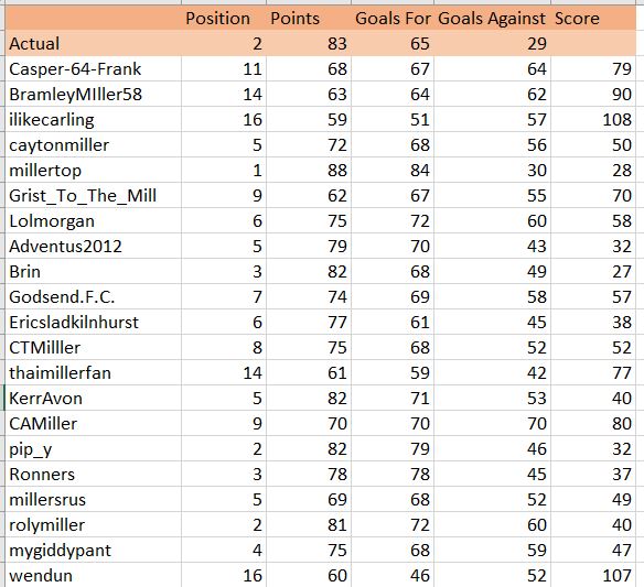 Name:  PL2.JPG
Views: 180
Size:  77.3 KB