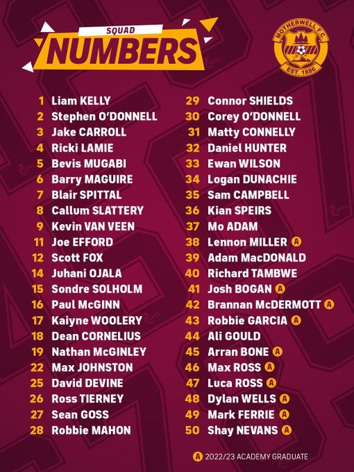 Name:  Squad Numbers.jpg
Views: 187
Size:  84.5 KB