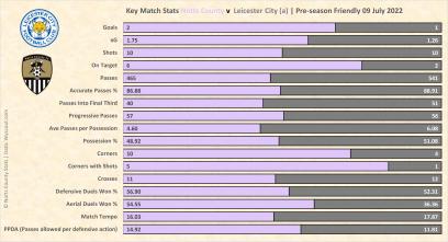 Name:  Match Stats LCFC Bar.jpg
Views: 757
Size:  21.2 KB