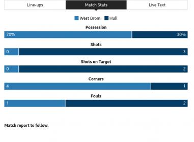 Name:  Screenshot_2022-08-20 West Bromwich Albion v Hull City.jpg
Views: 249
Size:  14.5 KB