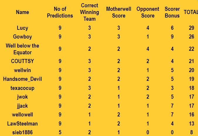 Name:  9.jpg
Views: 106
Size:  38.3 KB