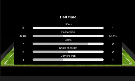 Name:  Screenshot_2022-10-01 West Bromwich Albion vs Swansea City, Championship on Sat, Oct 1, 2022, 14.jpg
Views: 295
Size:  13.3 KB