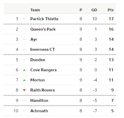 Name:  table.JPG
Views: 650
Size:  31.6 KB