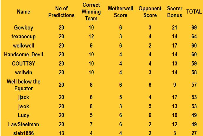 Name:  20.jpg
Views: 182
Size:  42.2 KB