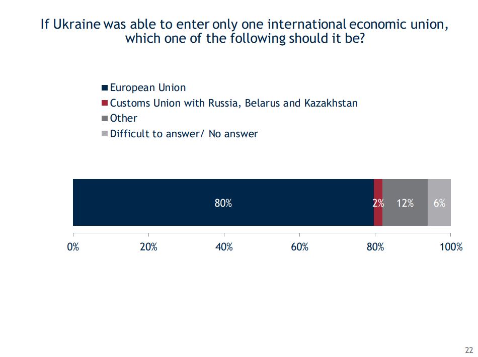 Name:  Ukraine EU survey.JPG
Views: 474
Size:  54.3 KB