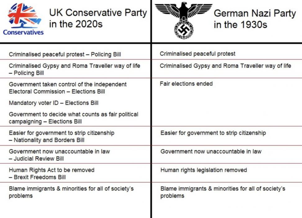 Name:  Comparison of the current UK government with the Nazi government in Germany in 1930s.jpg
Views: 153
Size:  90.1 KB