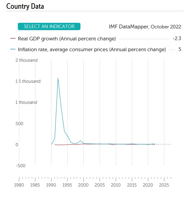 Name:  Russia IMF GDP.jpg
Views: 422
Size:  53.1 KB