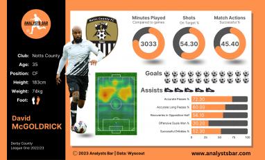Name:  David McGoldrick.jpg
Views: 906
Size:  21.4 KB