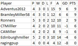 Name:  Table5.JPG
Views: 258
Size:  24.4 KB