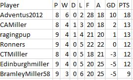 Name:  Table10.JPG
Views: 244
Size:  25.1 KB