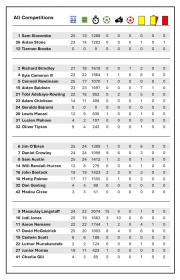 Name:  All_Comps_2023-24.jpg
Views: 222
Size:  13.2 KB