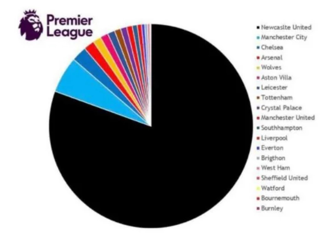 Name:  NUFC wealth.jpg
Views: 158
Size:  62.4 KB