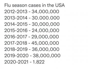 Name:  FluCasesUSA.jpg
Views: 326
Size:  21.4 KB