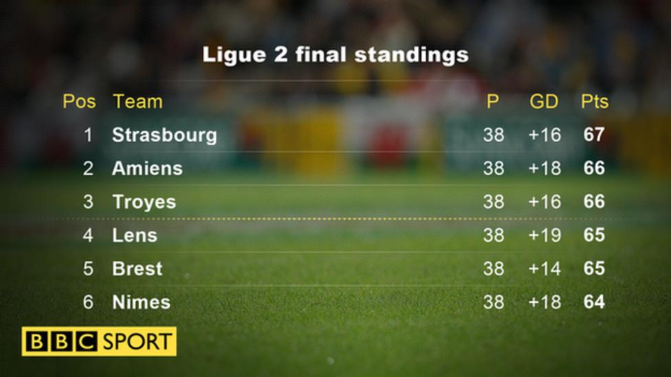 Name:  _96128233_ligue2.jpg
Views: 326
Size:  47.8 KB