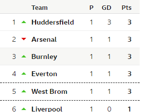 Name:  LEAGUE TABLE.PNG
Views: 250
Size:  8.6 KB