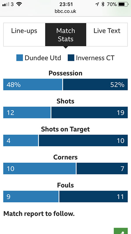 Name:  match-stats.jpg
Views: 446
Size:  43.8 KB
