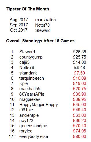 Name:  Stevenage 17.1.JPG
Views: 406
Size:  43.0 KB