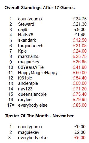 Name:  Stevenage 17.2.JPG
Views: 126
Size:  43.2 KB